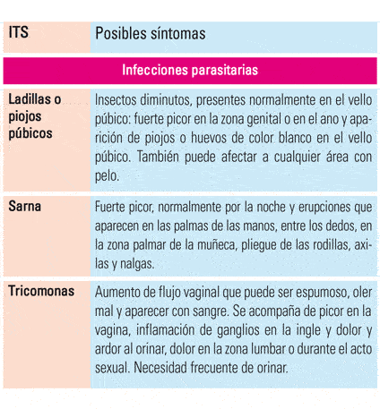 Tabla: Infecciones parasitarias